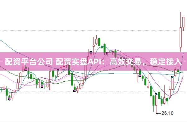 配资平台公司 配资实盘API:高效交易,稳定接入